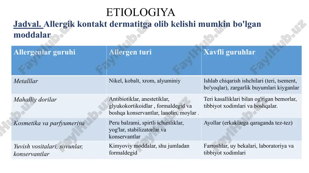 n bilan qayta-qayta ta'sirlanganda xotira hujayralari faollashadi va kechiktirilgan turdagi allergik reaktsiyaning effektor hujayralari - makrofaglar va limfotsitlar tez to'planadi. 6 klinik ko'rsatishlari qichishish va yonish; ta'sir qilingan hududda terining qizarishi va shishishi; qabariq; quincke shishi . klinikada allergik kontakt dermatit o'tkir, subakut va surunkali shakllarga, shuningdek, engil, o'rtacha va og'ir kurslarga bo'linadi. allergenga dastlabki ta'sir qilishdan terining yuqori sezuvchanligi rivojlanishigacha bo'lgan vaqt oralig'i har xil bo'lishi mumkin: nisbatan qisqa (kuchli sensibilizator ta'sirida 2-3 kun) dan juda uzoq (zaif sensibilizator bo'lsa, bir necha oy yoki yillar). sensibilizatsiyalangan odamda kasallik allergen ta'siridan 12-72 soat o'tgach o'tkir rivojlanadi va qichishish, kuchli giperemiya va terining shishishi bilan tavsiflanadi, ular papulalar, mayda pufakchalar yoki pufakchalar bilan birga bo'lib, ular yorilib, yig'layotgan eroziyalarni ( oqish ) qoldiradilar. ba'zida teri nekrozi kuzatiladi. yallig'lanish pasayganda, qobiq va tarozilar hosil bo'ladi. surunkali holatlarda qichishish paydo bo'ladi. jiddiy allergik kontakt dermatitda bemorda intoksikatsiya belgilari - bosh og'rig'i, titroq, zaiflik …