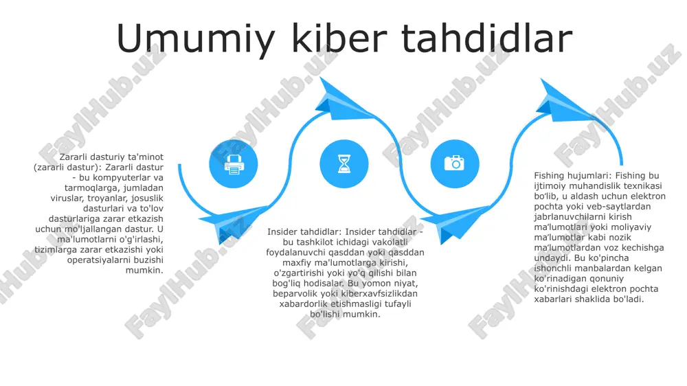 bo'yicha mutaxassislar ma'lumotlar maxfiyligi va xavfsizligini ta'minlash uchun yurisdiktsiyalar bo'ylab shaxsiy ma'lumotlarni uzatishni tartibga soluvchi xalqaro qonunlar va qoidalarga rioya qilishlari kerak. jismoniy shaxslar uchun kiberxavfsizlik start kiberxavfsizlik nima va u nima uchun muhim?kiberxavfsizlik kompyuterlar, tarmoqlar va maʼlumotlarni ruxsatsiz kirish, shikastlanish yoki oʻgʻirlikdan himoya qilishni nazarda tutadi. u kiberhujumlarning oldini olish uchun kuchli parollar, xavfsizlik devorlari va antivirus dasturlarini qo'llash kabi choralarni o'z ichiga oladi. umumiy kiberxavfsizlik tahdidlariindividuallar turli kibertahdidlar, jumladan, fishing firibgarliklari, identifikatorlarni o'g'irlash, zararli dasturlar, to'lov dasturlari va ijtimoiy muhandislik hujumlariga duch kelishadi kiberxavfsizlik bo'yicha eng yaxshi amaliyotlar himoyalangan bo'lish uchun shaxslar murakkab parollardan foydalanish va ikki faktorli autentifikatsiyani yoqish kabi eng yaxshi amaliyotlarni qo'llashlari kerak. dasturiy ta'minot va operatsion tizimlarni muntazam yangilab turish zaifliklarni tuzatadi korxonalar uchun kiberxavfsizlik normativ hujjatlarga muvofiqlik: ko'pgina sohalarda ma'lumotlar xavfsizligi va maxfiylikka oid maxsus qoidalar mavjud. kiberxavfsizlik choralari korxonalarga ushbu qoidalarga rioya qilishda yordam beradi, ularga rioya qilmaslik bilan bog'liq jarimalar va …