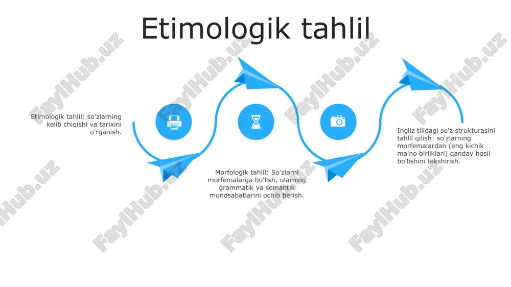 ingiliz tilida soʻzlar tarkibini tahlil qilish - Page 3