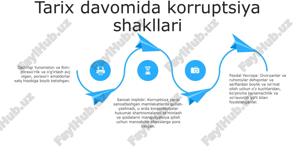 darajadagi amaldorlar va muassasalar ishtirokidagi yirik korruptsiyagacha bo'lgan turli darajalarda sodir bo'lishi mumkin. 19-20-asrlarda korruptsiya start 19-asrda korruptsiya: keng tarqalgan va tizimlashtirilgan korruptsiya 19-asrda keng tarqalgan bo'lib, hukumat va sanoatning barcha darajalariga ta'sir ko'rsatdi. poraxo‘rlik, pul to‘lash va siyosiy homiylik ko‘p bo‘lib, ko‘pincha katta miqdordagi mablag‘ni o‘z ichiga olgan. 20-asrda korruptsiya: uyushgan va global xx asrda korruptsiya yanada uyushgan va global miqyosga ega bo'ldi. jinoiy tashkilotlar va tadbirkorlar siyosatga ta'sir qilish va noqonuniy faoliyatdan foyda olish uchun pora va boshqa noqonuniy vositalardan foydalanganlar. korruptsiya global muammo sifatida: taraqqiyotga ta'siri korruptsiya global muammo sifatida paydo bo'lib, iqtisodiy rivojlanish va ijtimoiy taraqqiyotga sezilarli darajada to'sqinlik qilmoqda. bu institutlarga putur etkazadi, jamoatchilik ishonchini yo'qotadi va resurslarni muhim xizmatlardan chalg'itadi, qashshoqlik va tengsizlikning ayovsiz aylanishini yaratadi. rivojlanayotgan mamlakatlarda korruptsiya korruptsiyaning tarixiy ildizlari: korruptsiya insoniyat tarixi davomida mavjud bo'lib, uning ildizlari hokimiyat nomutanosibligi va samarali nazoratning yo'qligi bilan bog'liq. rivojlanayotgan mamlakatlarda korruptsiya ko'pincha siyosiy beqarorlik …