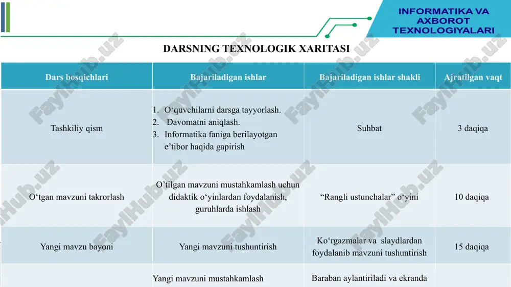 mat qiladi. intranet xavfsizlikni ta’minlaydi. internet global aloqani ta’minlaydi. 14 internet intranet global tarmoq. barcha uchun ochiq. tashkilot ichidagi tarmoq. faqat tashkilot a’zolari uchun ochiq. xavfsizlik yuqori. koʻp sonli resurslarga ega tarmoq qurilmalari mis simli kabel maʼlumotlarni elektr signallari yordamida uzatib, asosan quyidagi turlarga boʻlinadi: himoyalanmagan oʻzaro oʻrilgan juft sim (ut). bir-biriga oʻrilgan misli kabel. himoyalangan oʻzaro oʻrilgan juft sim (st). interferensiyadan (tashqi elektr shovqin) himoyalovchi mato bilan qoplanib, bir-biriga oʻrilgan misli kabel. optik tolali kabel ma’lumotlarni yorugʻlik yordamida uzatadi va mis kabelga nisbatan tezroq ishlaydi. chunki uning oʻtkazuvchanlik qobiliyati juda yuqori. shunga yarasha, optik tolali kabelning narxi mis kabelga qaraganda qimmat turadi hub. tarmoqdagi kompyuterlarning har birini hubga ulash mumkin. hubda bir necha port boʻladi. bir portga kelgan signal barcha portlarga bir xil tarqaladi. agar a kompyuter b kompyuterga xabar yuborsa, hub bu xabarni hamma kompyuterlarga tarqatadi, biroq faqat b kompyuter bu xabarni oʻqiy oladi switch. switch ham hubga …