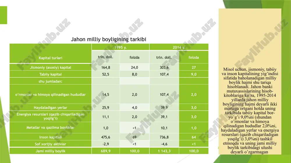 - ish bilan bandlik va resurslar bilan tahminlanganlik darajasiga bog’liqlik ko’rsatkichlar “yashil iqtisodiyot”ni baholashda xalqaro tashkilotlar yondashuvi xalqaro tashkilot “yashil iqtisodiyot”ga o’tish maqsadi “yashil iqtisodiyot” ko’rsatkichlari bmtning atrof muhit dasturi atrof-muhitning o’zgarishi bilan bog’liq risklar va ekologik taqchillikni kamaytirish asosida insonlar farovonligini yaxshilash va ijtimoiy tenglikka erishish65 atrof-muhitni muhofaza qilish siyosatining samaradorligi va aholi ijtimoiy-iqtisodiy farovonligining ortishini aks ettirish iqtisodiy hamkorlik va taraqqiyot tashkiloti inson farovonligi bilan bog’liq tabiiy aktivlar barqarorligini tahminlagan holda iqtisodiy o’sish va rivojlanishga ko’maklashish66 ushbu ko’rsatkichlar ishlab chiqarish, istehmol va ayriboshlash jarayonlaridagi munosabatlar tizimi asosida ishlab chiqilgani uchun “yashil iqtisodiyot”ni uch o’lchamda (iqtisodiyot, tabiat va jamiyat) baholash imkonini beradi jahon banki tabiiy resurslardan samarali foydalanish, atrof-muhitga salbiy tahsir o’tkazish va uni ifloslantirishni minimallashitirish asosida iqtisodiy o’sishga erishish. yashil o’sish tabiiy ofatlarga, tabiiy kapitalning jismoniy yo’qotishlariga nisbatan barqaror hisoblanadi67 “yashil o’sish” asosida erishish mumkin bo’lgan potentsial iqtisodiy va ijtimoiy samaradorlikni baholash global yashil o’sish instituti iqtisodiy o’sish …
