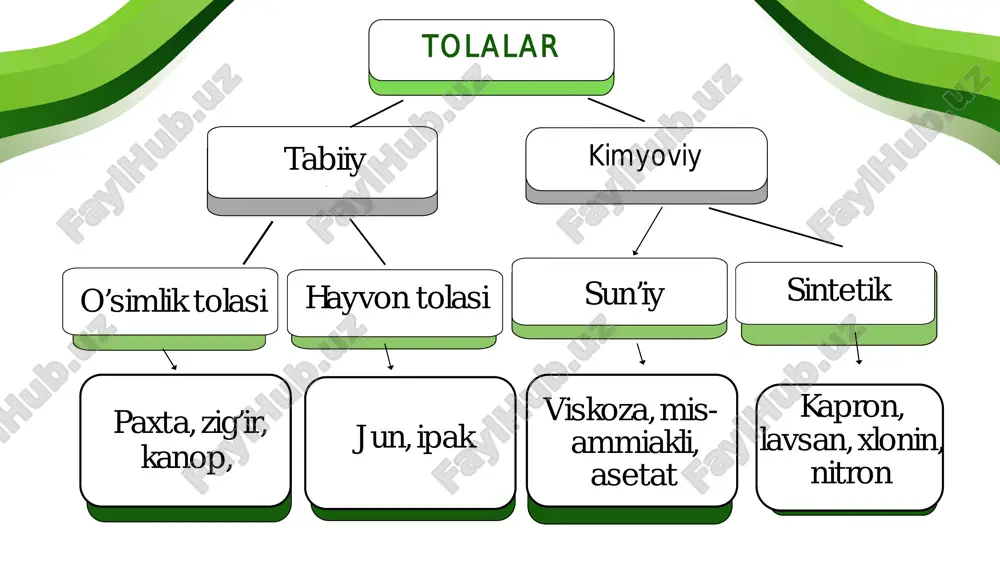 tolalar haqida umumiy malumot - Page 3