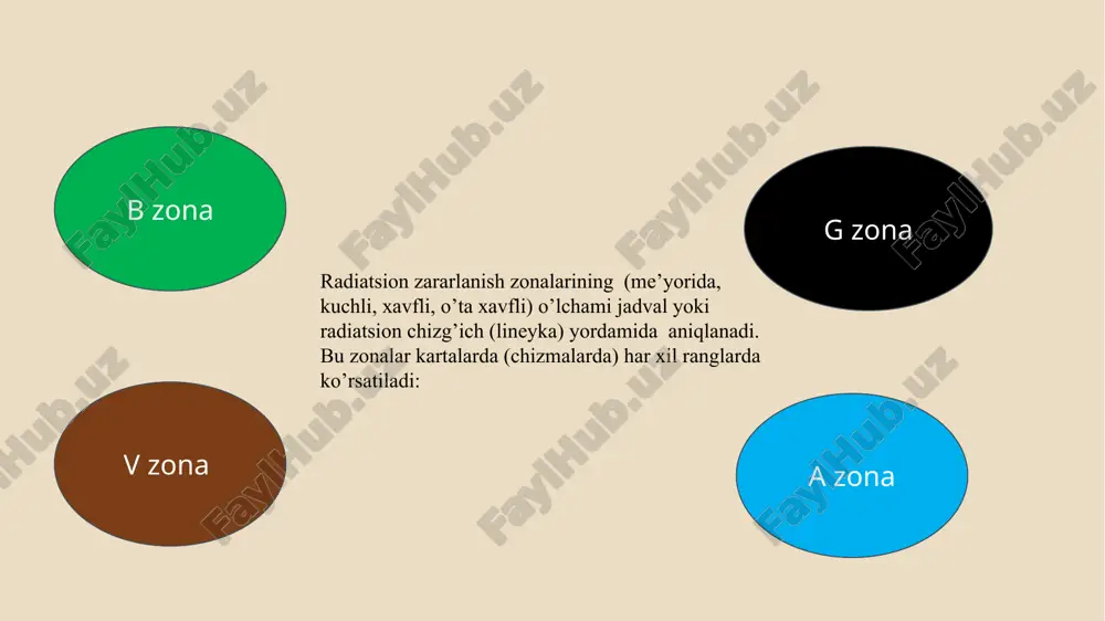 ni tugatish radiatsion holatni baholash uchun ma’lumotlar fmtx obyektlarida, harakat yo’nalishida yoki tuzilmalar va muassasalar joylashish (dam olish) tumanlarida radioaktiv zararlanishni vujudga keltirgan yadro portlashi vaqti fuqaro muhofazasi obyektida, harakat yo’nalishida, tuzilmalarining joylashish tumanlarida, obyektda ionlovchi nurlanishning doza quvvatlari va shu doza quvvatilarini yadro portlashidan keyingi o’lchangan vaqt pana joylar va transport vositalari tomonidan ionlashtiruvchi nurlanish dozasi quvvatini kuchsizlantirish koeffitsientlarining ko’rsatgichlari. ionlovchi nurlanishning doza quvvatlari ionlovchi nurlanishning doza quvvatlari dozimetrik priborlar bilan o’lchanadi.obyektda nurlanish doza quvvatlarini o’lchash bir vaqtda o’tkazilmaganligi sababli, radiatsion vaziyatni baholashda ularning o’lchamini yadro portlashidan bir soat keyin hisoblash maqsadga muvofiqdir radioaktiv zararlangan zona chegarasini chizmaga o’tkazish tartibi kartada (chizmada) radiatsiya doza quvvatini o’lchash nuqtalari belgilanadi hamma nuqtalarda o’lchangan radiatsiya doza quvvati ko’rsatgichlarini yadro portlashidan bir soatdan keyingi doza quvvatiga olib kelinadi va olingan natija o’lchash nuqtasining yonida ko’k rangda yozib qo’yiladi o’lchash nuqtalaridagi portlashdan bir soat keyingi doza quvvati zararlanish zonasining tashqi chegarasidagi doza quvvatiga teng …
