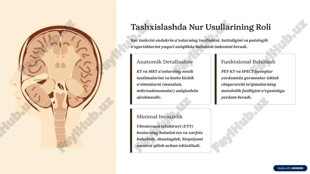 tlarni yuqori sezgirlikda aniqlash uchun "oltin standart" hisoblanadi. 7 reproduktiv tizimning endokrin buzilishlari tashxisi reproduktiv gormonlar bezlari (tuxumdonlar va urug'donlar) kasalliklarini vizualizatsiya qilishda utt va mrt keng qo'llaniladi. ayollarda polikistik tuxumdon sindromi (pts): utt orqali tuxumdonlarda ko'plab kistalarning mavjudligini tasdiqlash. tuxumdon kistalari/o'smalari: mrt kistaning xususiyatini (xavfsiz yoki xavfli) batafsil baholash imkonini beradi. erkaklarda gormonal faol o'smalar: utt (rangli doppler bilan) urug'donning tuzilishi va qon aylanishini tekshirish. gipofiz buzilishlari: gipofiz adenomalari erkaklardagi gormonal kasalliklar (masalan, prolaktinoma) sababchisi bo'lishi mumkin va mrt talab etiladi. 8 yangi texnologiyalar va kelajak istiqbollari nur tashxisidagi doimiy innovatsiyalar endokrin kasalliklarni tashxislashning aniqligini sezilarli darajada oshirmoqda. 1 sun'iy intellekt (ai) va mashinaviy o'qitish tasvirlarni avtomatik tahlil qilish, tugunlarning xavflilik darajasini aniqlash va radiologik xatolarni kamaytirish. 2 yuqori magnit maydonli mrt (7t) gipofiz va kichik bezlarning ultra-yuqori aniqlikdagi tasvirlarini olish, nozik patologiyalarni erta aniqlash. 3 radiogenomika nur tasvirlaridagi xususiyatlarni o'sma genetikasi bilan bog'lash, individual davolash strategiyalarini ishlab chiqish. …