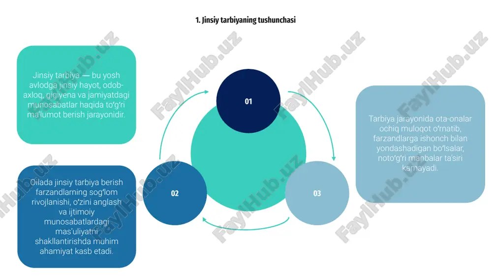 aning yoshlik davridan boshlab to‘g‘ri ma’lumot berishi natijasida sog‘lom avlod tarbiyalanadi va jamiyatda barqarorlik ta’minlanadi. e’tiboringiz uchun rahmat image1.png image2.png