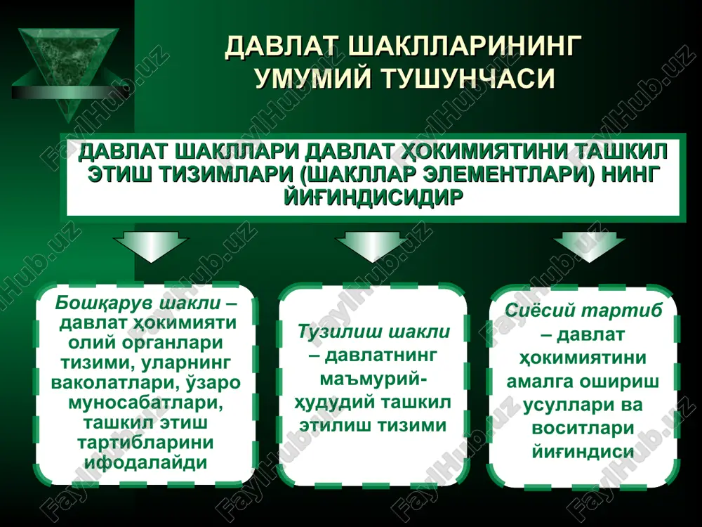 davlat shakllari - Page 3