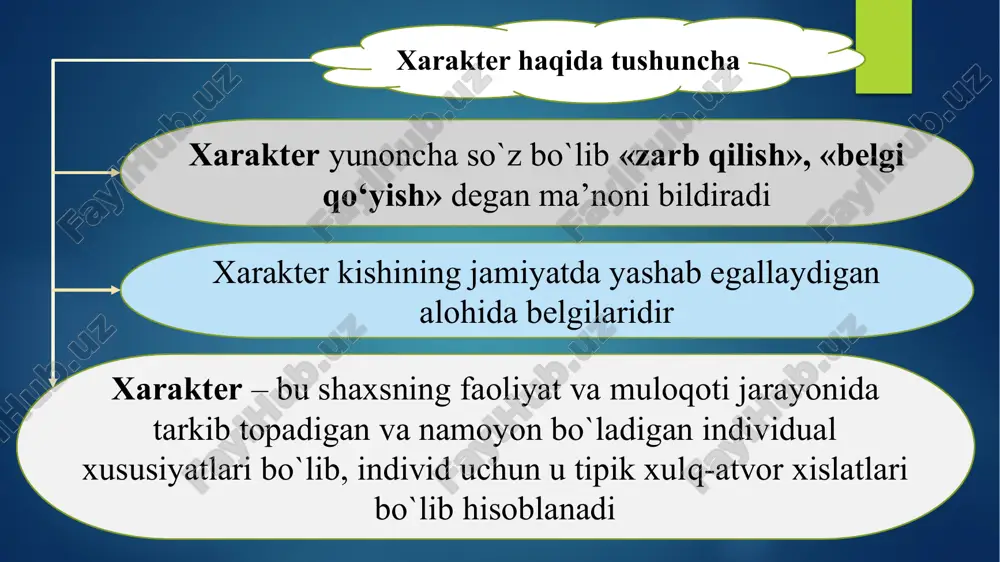 ba’zan o`rinsiz shubhalanish bilan qarash. o’z salbiy qiliqlarini bilan turib davom ettirish - xudbinlikninng oliy shakli ekstravertlar - bor-yo`g`i ko`zga tashlanib turadigan odam.muloqotga kirishuvi oson, chaqqon, mahmadona, tajovuzkor, peshqadamlikka intilish, odamlar diqqatini tortishga intilish darajasi yuqori. boshqalar bilan osongina aloqaga kirisha oladi, tez ta’sirlanuvchan, tashqi ta’sirga beriluvchan, sezgir, ochiq ko`ngil odam. odamlarga «tashqi ko`rinishi» ga qarab baho beradi, ichki olami ularni qiziqtirmaydi. ekstravertlar ko`proq xolerik va sangvinik temperament tipida bo`lishi kuzatilgan. introvertlar - tashqi olamga o`z kechinmalari bilan yo`naltirilgan odam, kamdan-kam aloqaga kirishadi, kamgap, kamsuqum, yangi tanishlar topishi qiyin, tavakkal qilishni yoqtirmaydi, avvalgi aloqalari uzilishidan iztirob chekadi, yutuq va yutqazish variantlari yo`q odam tipi. hayajonlanish va vahimachilik darajasi yuqori, odatlangan harakat dasturini o`zgartirishi qiyin. introvertlar ko`proq flegmatik, melanxolik temperament tipida bo`lganlarda uchraydi. oraliq tip yoki ambovertlar ta’sirlanish, qo`zg`olish darajasi beqaror,o`zgaruvchan, «kimligini bilib bo`lmaydigan» tip. bu tipga mansub odam vaziyatga qarab og`ib ketishi mumkin. e. i. rogov taklif qilgan so`rovnoma va …