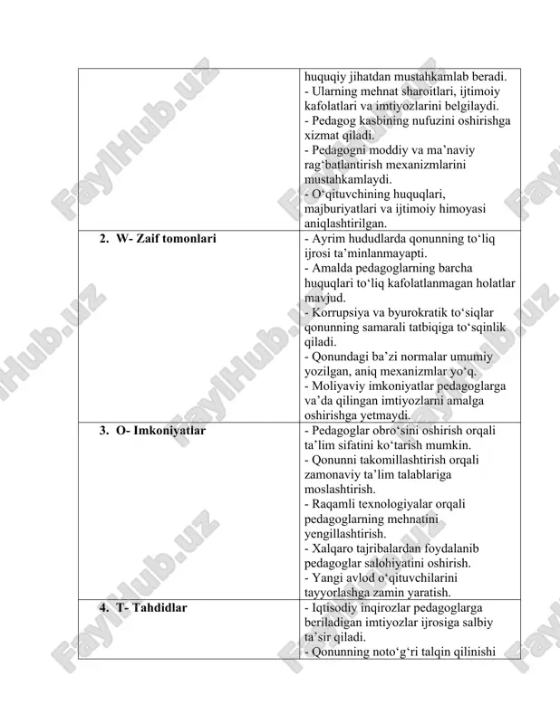 ga qiziqishning kamayishi. - ta’lim tizimidagi tezkor o‘zgarishlarga moslashuvda pedagoglar qiyinchilikka duch kelishi. 2-mavzu: pedagogikaning taraqqiyot tendensiyalari (nazariy muammoli topshiriqlar) : swot tahlili bo’lim mazmuni 5. s- kuchli tomonlari • pedagog maqomi, huquqlari va ijtimoiy kafolatlari huquqiy jihatdan mustahkamlangan. • ish haqi, qo‘shimcha to‘lovlar va rag‘bat mexanizmlarini belgilash orqali kasb jozibadorligini oshirishga qaratilgan choralar. • malaka oshirish, attestatsiya va metodik qo‘llab-quvvatlashning yagonalashgan yondashuvlari. • akademik halollik, etik me’yorlar va o‘quvchi xavfsizligi bo‘yicha aniq talablarning belgilanishi. • pedagoglarni ijtimoiy himoya qilish (mehnat muhofazasi, dam olish, tibbiy sug‘urta kabi) mexanizmlarining mavjudligi. 6. w- zaif tomonlari zaif tomonlar (w) • hududlar kesimida ish haqi, yuklama va infratuzilma farqlari sabab bir xil sharoitni ta’minlash qiyin. • attestatsiya va baholash mezonlarining amaliyotda birxillik va shaffoflik darajasi yetarli emas. • malaka oshirish dasturlarining mazmuni ko‘pincha kompetensiyaga yo‘naltirilgan amaliy ko‘nikmalarni to‘liq qamramaydi. • yangi o‘qituvchilarni jalb etish va ularni tizimda ushlab qolish uchun motivatsion paketlar yetarli emas. …