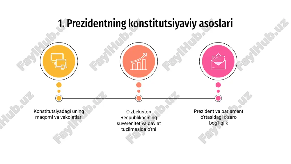 prezidentning konstitutsiyaviy-huquqiy maqomi - Page 3
