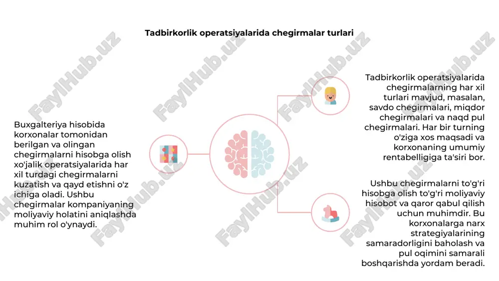 . to'g'ri ro'yxatga olish shaffoflik va buxgalteriya standartlariga muvofiqligini ta'minlaydi. chegirmalarning moliyaviy hisobotlarga ta'sirini tushunish rahbariyatga kelajakdagi narx strategiyasi va moliyaviy rejalashtirish uchun asosli qarorlar qabul qilish imkonini beradi. daromad operatsiyalarida chegirmalarni qayd etish 1 2 3 korxonalar tomonidan berilgan va olingan chegirmalar buxgalterlar uchun moliyaviy operatsiyalarda to'g'ri qayd etish uchun muhim ahamiyatga ega. bu kompaniyaning umumiy daromadlari va xarajatlariga ta'sir qiladi. chegirmalarni hisobga olish moliyaviy hisobotlarda olingan yoki berilgan haqiqiy miqdorni aks ettirishni o'z ichiga oladi. bu daromadlar va xarajatlarning to'g'ri hisobotini ta'minlaydi, bu esa to'g'ri moliyaviy holatga olib keladi. daromad operatsiyalarida chegirmalarni to'g'ri qayd etish shaffoflikni saqlash va buxgalteriya standartlariga rioya qilish uchun juda muhimdir. bu kompaniyaning moliyaviy ko'rsatkichlarining to'g'ri va adolatli ko'rinishini taqdim etishga yordam beradi. chegirmalar va sof daromadni hisoblash 1 2 3 2 buxgalteriya hisobidagi chegirmalarni hisobga olish korxonalar tomonidan olingan sof daromadni to'g'ri aks ettirish uchun berilgan va olingan chegirmalarni hisobga olishni o'z ichiga …