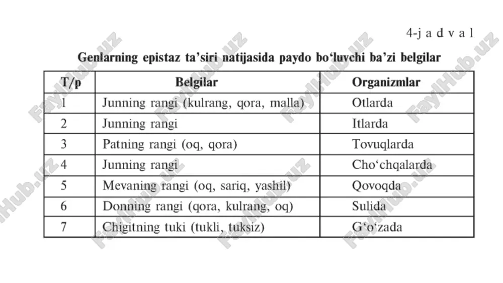 genlarning epistaz ta’siri - Page 3