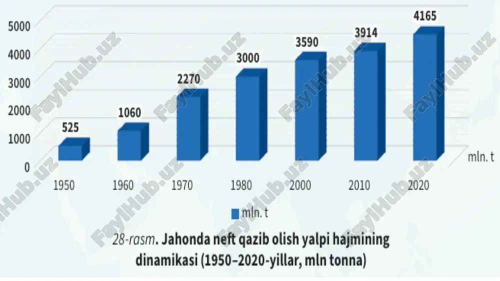 a teng (2020-y.). qazib olingan ko‘mirning 50%i xitoy (3,9 milliard t) hissasiga to‘g‘ri keladi. hindiston (756,5 mln t), indoneziya (562,5 mln t), aqsh (484,7 mln t), avstraliya (476,7 mln t) kabi davlatlar ham shu soha peshqadamlari hisoblanadi. jahon mintaqalari orasida ko‘mir qazib olish hajmi osiyo, shimoliy amerika va avstraliyada yuqori. elektr energetika sanoati. jahonda 2020-yil taxminan 27 trln kw·h elektr energiyasi ishlab chiqarilgan. xitoy (7,8 trln kw·h), aqsh (4,3 trln kw·h), hindiston (1,6 trln kw·h), rossiya (1,1 trln kw·h), yaponiya (1,0 trln kw·h) kabi davlatlar eng ko‘p elektr energiyasini ishlab chiqaradi. elektr energiyasini ishlab chiqarishda an’anaviy (issiqlik, gidro va atom elektr stansiyalari) yo‘nalishlar ulushi deyarli 99% ni tashkil etadi. muqobil energiya manbalarining (quyosh, shamol, suv qalqishi, geyzerlardan olinadigan energiya) salmog‘i esa ancha past. issiqlik elektr energetikasi elektr energetika sanoatining yetakchi tarmog‘i hisoblanib, ko‘mir, gaz va neft hamda ularning qoldiqlari asosida issiq bug‘ va elektr energiyasi ishlab chiqaradi. niderlandiya (97%), jar …