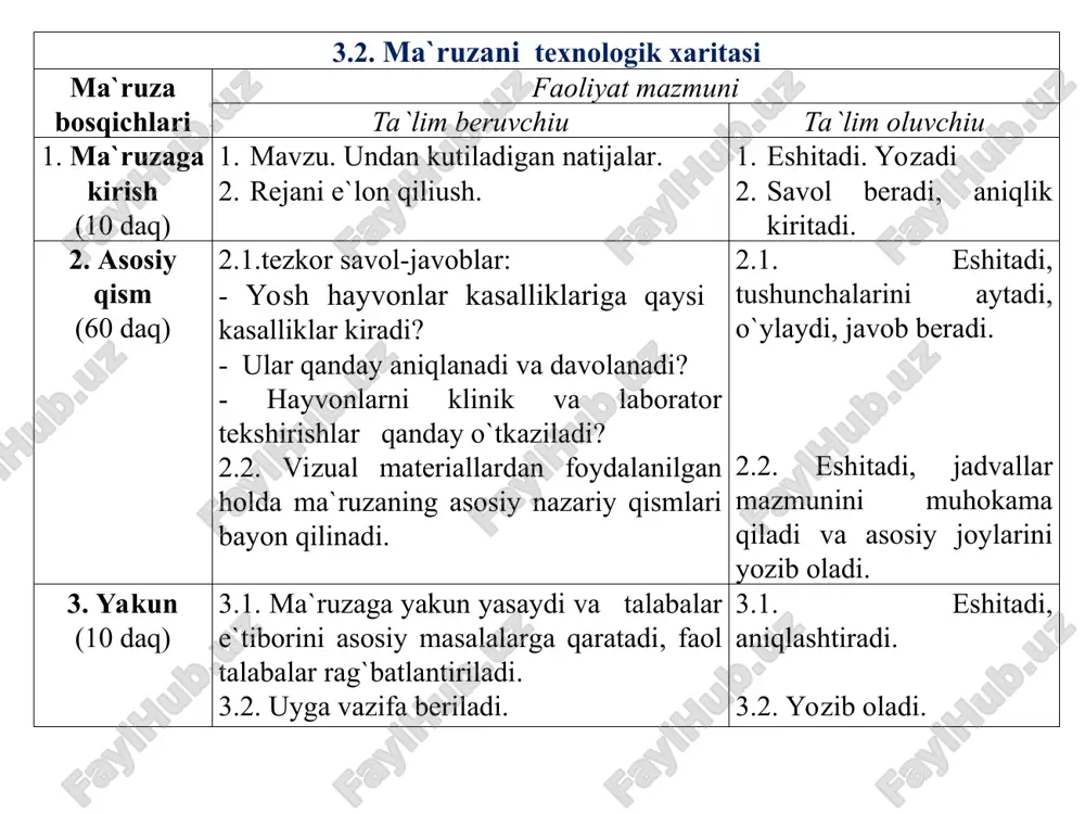 qilish tizimini tekshirish tartibi qaysi kasallikarning klinik belgilari axtariladi tekshirish tartibi stomatitlar (kataral, qilov, tanglay, aftoz, follikilyar, ikkilamchi). faringit. qizilo’ngach kasallikari (tiqilish, yallig`lanish, spazm, kengayish) oshqozon oldi bo’limlari kasalliklari: -oobga; kq parezi; kq timpaniyasi; kq atsidozi; kq alkalozi; qq parezi; travmatik retikulit; me’da va ichaklarning kasalliklari. oshqozon-ichak koliklari. jigar kasallikari: -gepatit; -gepatodistrofiya (toksik, metabolik); -jigar tsirrozi (atrofik, gipertrofik); qorin pardasi kasalliklari. ikkilamchi gastroenteritlar ishtahani tekshirish. suv va oziqa qabul qilishni tekshirish. chaynashni tekshirish. utishni tekshirish. kavsh qaytarishni tekshirish. qayd qilishni tkshirish. og`iz bo’shlig`ini tekshirish. tamoq va qizilo’ngachni tekshirish. kavshovchi hayvonlarda oshqozon oldi bo’limlarini tekshirish. shirdonni tekshirish. me’da va ichaklarni tekshirish. tezak chiqarish va tezakni tekshirish. jigarni tekshirish. taloqni tekshirish. ayirish tizimini tekshirish tartibi qaysi kasallikarning klinik belgilari axtariladi? tekshirish tartibi nefrit piyelonefrit nefroz va gidronefroz siydik xaltasi kasallikari (tsistit, spazm, falaj va yarim falag`) uretrit ikkilamchi ayirish tizimi kasalliklari anamnez. siydik chiqarishni tekshirish. buyrakni tekshirish. sidik yo’llarini tekshirish. qovuqni tekshirish. …
