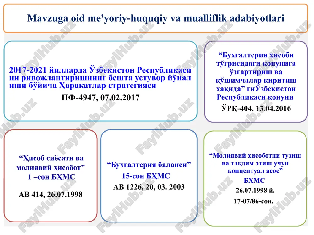 ng‘ich saldo (sb) mablag‘larning ko‘payishi mablag‘larning kamayishi (do) debet oborot (ko) kredit oborot oxirgi saldo (so) aktiv syotlarning tuzilishi asosiy vositalar kredit: aylanma (-) 1600,0 debet: boshlang'ich saldo: 1000,0 aylanma (+) 2000,0 oxirgi saldo: 1400,0 passiv syotlarning tuzilishi debet passiv schyot kredit boshlang‘ich saldo (sb) mablag‘larning kamayishi mablag‘larning ko‘payishi (do) debet oborot (ko) kredit oborot oxirgi saldo (so) passiv schyotlarning tuzilishi mol etkazib beruvchilar kredit: boshlang'ich saldo: 5000, 0 aylanma (+) 3000,0 oxirgi saldo: 2000,0 debet: aylanma (-) 6000,0 tranzit schyotlarning tuzilishi maxsulot sotishdan tushum kredit: 10000, 0 debet: 1000, 0 (yopiladi) tranzit schyotlarning tuzilishi maxsulot tannarxi kredit: 5000, 0 (yopiladi) debet: 5000, 0 balansdan tashqari schyotlar mas'ul saqlashga qabul qilingan tmz kredit: 3000, 0 hisobdan chiqarilganda debet: 3000, 0 qabul qilinganda sintetik schyotlar sintetik hisob qonun hujjatlarida belgilanadigan tartibda buxgalteriya hisobi ob'ektlari haqidagi ma'lumotlarni muayyan iqtisodiy belgilari bo'yicha umumlashtirish yo'li bilan amalga oshiriladi analitik schyotlar analitik hisob buxgalteriya hisobi …
