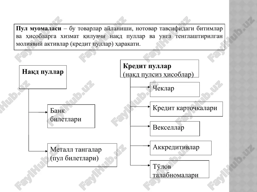 idli aktivlar («deyarli pullar») naqd pullar chekli qo'yilmalar cheksiz jamg'arma hisoblari kichik tezkor qo'yilma davlat qarzi obligatsiyasi yirik tezkor qo'yilmalar m1 m2 m3 pul bozori harakatlanuvchi foiz stavkasida muvozanatga erishadi m/p md2 ms1 ms2 md1 kredit - bu vaqtincha bo'sh turgan pul mablag'larini pul egasi yoki boshqalar tomonidan ma'lum muddatga, haq to'lash sharti bilan qarzga olish va qaytarib berish yuzasidan kelib chiqqan iqtisodiy munosabatlar yig'indisidir. kreditor (qarz beruvchi) kredit ob'ekti debitor (qarz oluvchi) kreditlash jarayonida ssuda (qarzga) beruvchi tomon bu (kreditor) qarz beruvchidan qarz oluvchiga beriladigan va qarz oluvchidan kreditor (qarz beruvchi)ga qaytib beriladigan qiymatdir. kreditni oluvchi tomon. olgan ssudasini o'z vaqtida qaytarishga majbur. kredit munosabatlari sub'ektlari kreditor va qarz oluvchining qiyosiy tavsifi kreditor qarz oluvchi - qarz beriladigan mablag'larning vaqtinchalik yoki to'liq egasi bo'lishi mumkin. - qarz beriladigan mablag'larning faqat vaqtinchalik egasi sifatida qatnashadi. - ishlab chiqarishda bevosita ishtirok etmasdan, faqat pul mablag'lari bilan ta'minlaydi. - qarz oluvchi ma'lum …