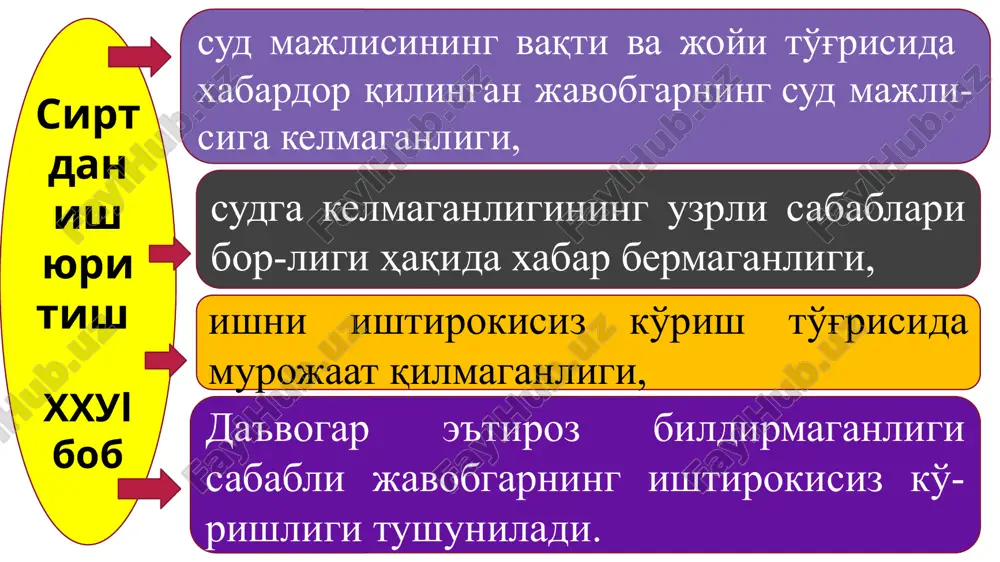 vogarning tushuntirishlari, talablari va ishdagi dalillar asosida hal qilinadi. hal qiluv qarorining asoslantiruvchi qismida - taraflarning familiyasi, ismi, otasining ismi va yuridik shaxsning nomi to'liq keltirilishi, - da'vo talablarining qanoatlantirilganligi yoki rad (qisman) etish haqidagi xulosasi, shuningdek, fpk 280-moddaga asoslanganligi, sud xarajatlarining taqsimlanishi, hal qiluv qarori ustidan shikoyat berish muddati va tartibi ko'rsatilishi shart. hal qiluv qarorining xulosa qismida hal qiluv qarori ustidan ariza, shikoyat, protest berish tartibi fpkning 285-moddasiga asosan, javobgar qaror chiqargan shu sudning o'ziga 15 kunda uni qayta ko'rish haqida ariza berishga haqli. sud ishda ishtirok etuvchi shaxslarni qarorni qayta ko'rib chiqish to'g'risidagi arizani ko'rib chiqish vaqti va joyi haqida xabardor qilib, ularga ushbu ariza, ilova materiallarini yuboradi (fpk 287-moddasi). hal qiluv qarori ustidan berilgan ariza, shikoyat, protestni qayta ko'rish tartibi sirtdan qabul qilingan hal qiluv qarorini qayta ko'rib chiqish haqidagi ariza 10 kunda sudda ko'riladi. sudga taraflar xabar qilinadi. ularning sudga kelmasligi arizani ko'rib chiqishga to'sqinlik …