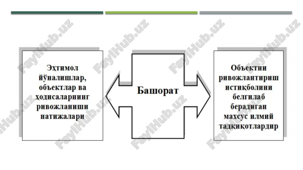 llashtirish,ishlab chiqarish-mahsulot» modellari yordamida amalga oshiriladi. prognozlashtirish ko'lamiga ko'ra quyidagilarga bo'linadi: makroiqtisodiy prognozlar tarmoqni rivojlantirish prognozlari; mintaqaviy, butun iqtisodiyot, xo'jalik komplekslarini rivojlantirish rejalari; iqtisodiyotning alohida bo'g'inlar (korxona, bo'limlar, mahsulot) prognozlari ijtimoiy-iqtisodiy prognozlashning maqsadi ijtimoiy-iqtisodiy prognozlashning maqsadi amaldagi ijtimoiy ehtiѐjlarni aniqlash va kelgusidagi ehtiѐjlarni oldindan ko'rish, jamiyat tarkibini shakllantirish qonuniyatlarini hamda turmush tarzini takomillashtirish yo'llarini ochib berishdan iboratdir. ijtimoiy-iqtisodiy prognozlash, tabiiy fanlardagi prognozlashdan tubdan farq qiladi. bu farq avvalo, shunda namoѐn bo'ladiki, tabiiy fanlar ob'ektini muayyan maqsadga qaratilgan ta'sir vositasida boshqarish mumkin emas. shu sababli atmosfera, gidrosfera, biosfera va hokazolarda ro'y beradigan hodisalar ma'lum ehtimollikda prognozlanadi, ijtimoiy-iqtisodiy jihatdan kuzatiladigan ob'ektlardagi prognozlash butunlay boshqacha holatda bo'ladi. ular muayyan maqsadga qaratilgan echimlar asosida boshqarilishi va o'zgartirilishi mumkin. prognozlashtirish maqsadlari tendentsiyalarni miqdoriy va sifatiy tahlil qilish iqtisodiyotning rivojlanishini oldindan ko'ra bilish iqtisodiyotdagi jarayonlarga aktiv ta'sir etish va imkoniyatlarini baholash 10 berilgan ma'lumotlarning to'liq emasligi model elementlarining bir turga mos emasligi chiziqli modeldan chetga chiqishlar …