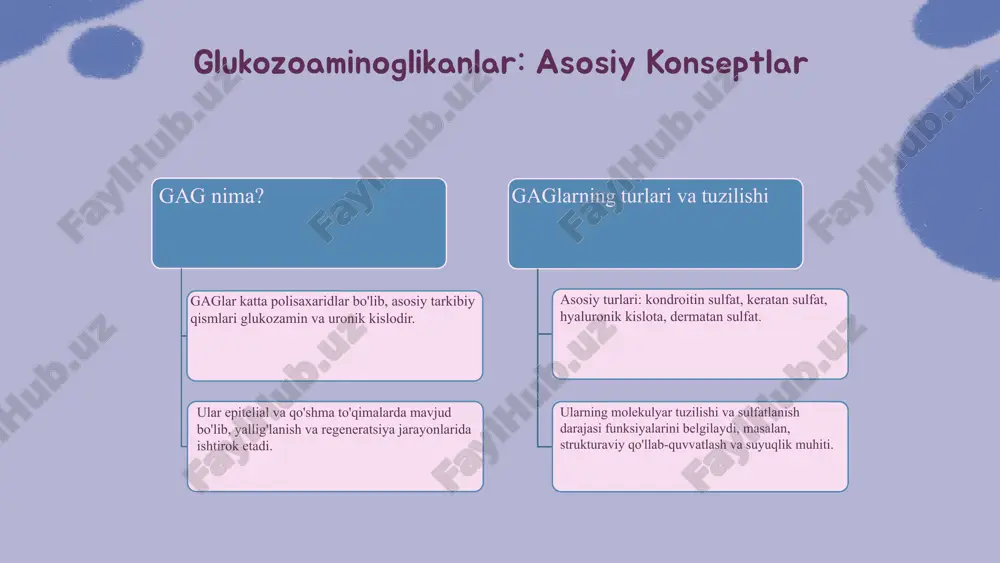 imlar ishlab chiqiladi. gaglarni o'rganishda yondashuvlar muhim bo'lib, ular erkin tahlil, nazariy va amaliy tadqiqotlarni o'z ichiga oladi, bu esa gaglarning tushunilishini kengaytiradi. xulosa glukozoaminoglikanlar va ularning ahamiyati gaglar organizmda turli biologik funktsiyalarni bajaradi, masalan, suyuqlik balansi, yallig‘lanishni nazorat qilish va hujayra o‘sishini qo‘llab-quvvatlash. meditsina sohasida gaglar artrit, yallig‘lanish va yara davolashda, shuningdek, tibbiy materiallar ishlab chiqarishda qo‘llaniladi. kelajakdagi tadqiqot va amaliy yondashuvlar yangi tahlil metodlari gaglarning turli turlarini aniqlash va ularning xususiyatlarini o‘rganishda muhim rol o‘ynaydi, bu esa yangi davolash usullarini rivojlantirishga yordam beradi. kelajakda texnologik va ilmiy yondashuvlar gaglarni chuqur o‘rganish va sog‘liqni saqlashda innovatsion yechimlar ishlab chiqishda muhim bo‘ladi. foydalanilgan adabiyotlar 1. o'leary, s. glukozaminoglikanlar va ularning tibbiyotdagi qo'llanilishi. tibbiyot va biologiya jurnal, 2020. 2. mustafayev, a. gaglarning biologik funktsiyalari va turlari. o'zbekiston biologiya jurnali, 2019. 3. karimov, d. gaglarning tahlil metodlari va taqqoslash usullari. biokimyo va molekulyar biologiya konferensiyasi materiallari, 2021. 4. islomov, r. gaglarning klinik …
