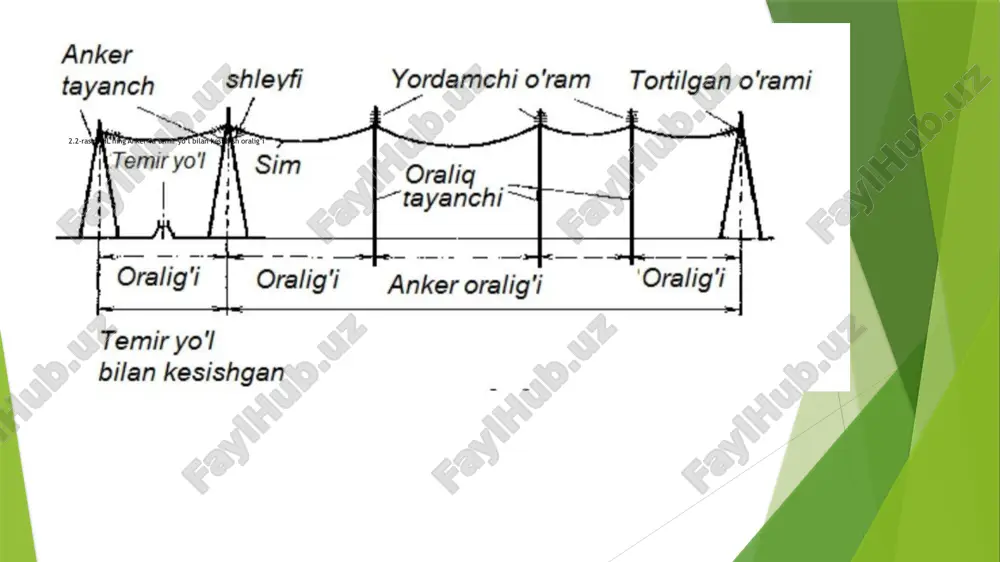 havodagi elektr uzatish liniiyalarining tayanchlari - Page 3
