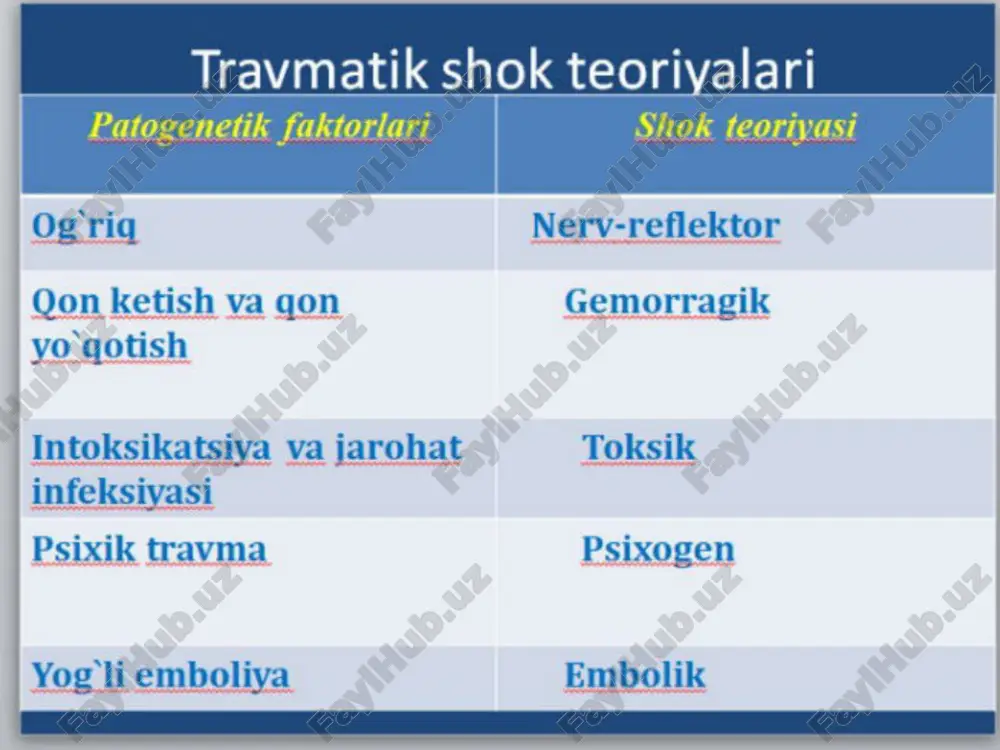 riladi, ixtisoslashtirilgan vrachlik yor dami etapiga yuboriladi. ii guruh: umbsning og'ir formasidagi jabrlanganlar. tibbiy yordam bog'lov xonasida ko'rsatiladi. ezilgan qo'l yoki oyoqqa novokainning 0,25% li 400-500 ml iliq eritmasi bilan futlyar novokain blokada qilinadi. vishnevskiy bo'yicha ikki tomonlama paranefral blokada qilinadi. tashxis -umumiy qon tahlili -umumiy siydik tahlili -bioximiyaviy tahlil -uzi -rentgenologik tahlil -mrt va kt davolash ezilgan qo’l – oyoqni bosib turgan yuk olingach, uni qattiq bog’lam bilan bog’lash, taxtakachlash, jgutlash kerak. jgutlash zararlangan sohaga muz qo’yiladi, kriloellektronika yordamida sovutiladi, novokain blokadasi bajariladi. image2.jpeg image3.jpeg image4.jpeg image5.jpeg image6.jpeg image7.jpeg image8.jpeg image9.jpeg image10.jpeg image11.png image12.png /docprops/thumbnail.jpeg
