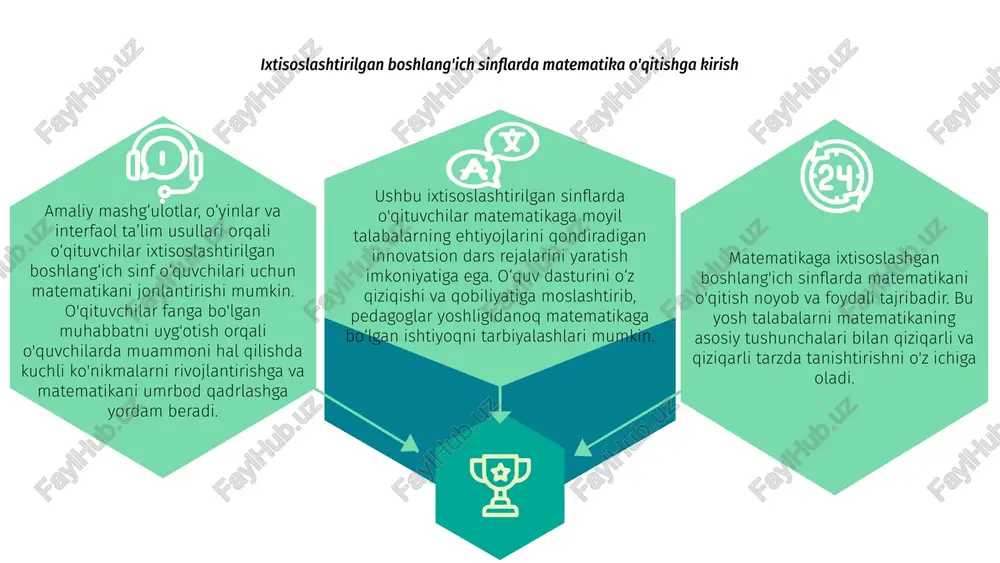 va hayotiy misollarni o'z ichiga olgan holda, talabalar matematik tushunchalarni yanada samaraliroq tushunishlari mumkin. interfaol matematika darslari o‘quvchilarda muammoni yechish va tanqidiy fikrlash qobiliyatlarini shakllantirishga yordam beradi. guruh loyihalari va o'yinlar kabi mashg'ulotlar orqali talabalar matematikani amaliy usullarda qo'llashlari va matematik tushunchalarni chuqurroq tushunishlari mumkin. matematikadan interfaol darslar orqali talabalarni qiziqtirish ijobiy ta'lim muhitini yaratish va interfaol vositalardan foydalanish orqali o'qituvchilar matematika darslarini talabalar uchun yanada qiziqarli qilishlari mumkin. talabalar o'rtasida ishtirok etish va hamkorlikni rag'batlantirish ularning matematikaga bo'lgan muhabbatini rivojlantirishga va umumiy o'quv faoliyatini yaxshilashga yordam beradi. boshlang‘ich o‘quvchilarda matematika ta’limi orqali muammo yechish ko‘nikmalarini shakllantirish matematikaga ixtisoslashtirilgan boshlang'ich sinflarda matematikani o'qitish fanga mustahkam poydevor qo'yish uchun juda muhimdir. matematik ta'lim orqali muammoni yechish ko'nikmalarini rivojlantirishga e'tibor qaratish orqali boshlang'ich sinf o'quvchilarining tanqidiy fikrlash qobiliyatlarini oshirishlari mumkin. haqiqiy hayot muammolari va interfaol tadbirlarni o'quv dasturiga integratsiyalash matematikani o'rganishni yosh talabalar uchun qiziqarli va samarali qilishi mumkin. ixtisoslashtirilgan boshlang'ich matematika …
