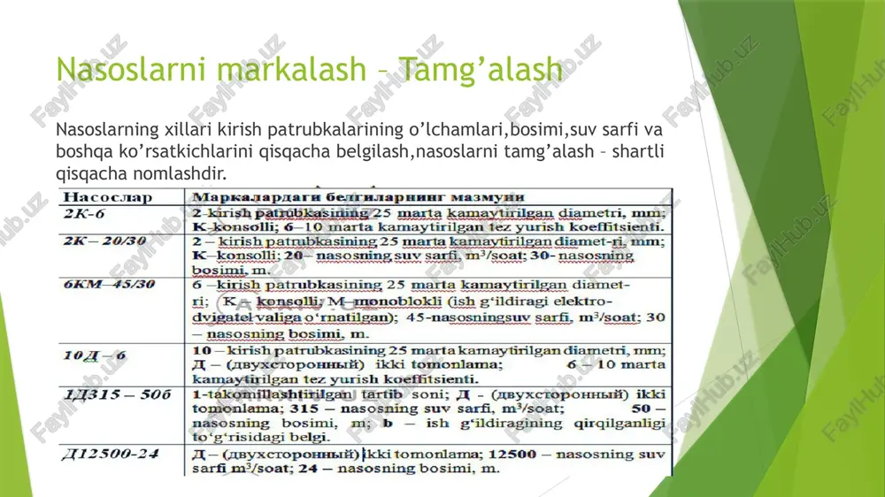 nasoslarni markalash - Page 3