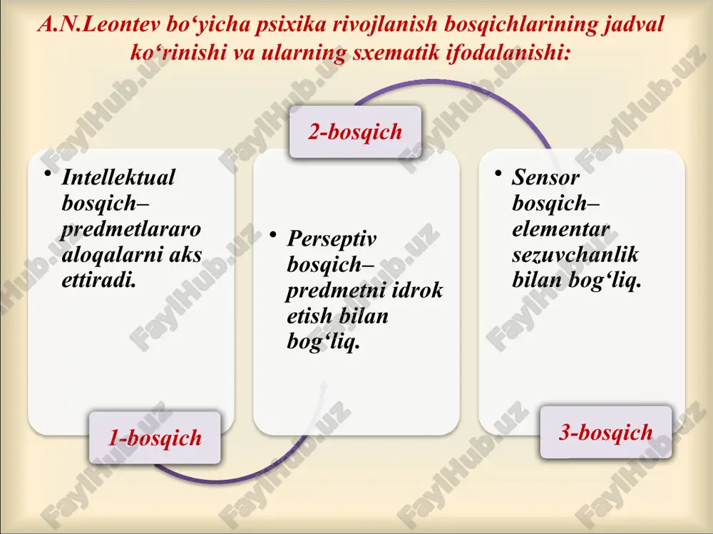 psixika va ongningrivojlanishi - Page 3