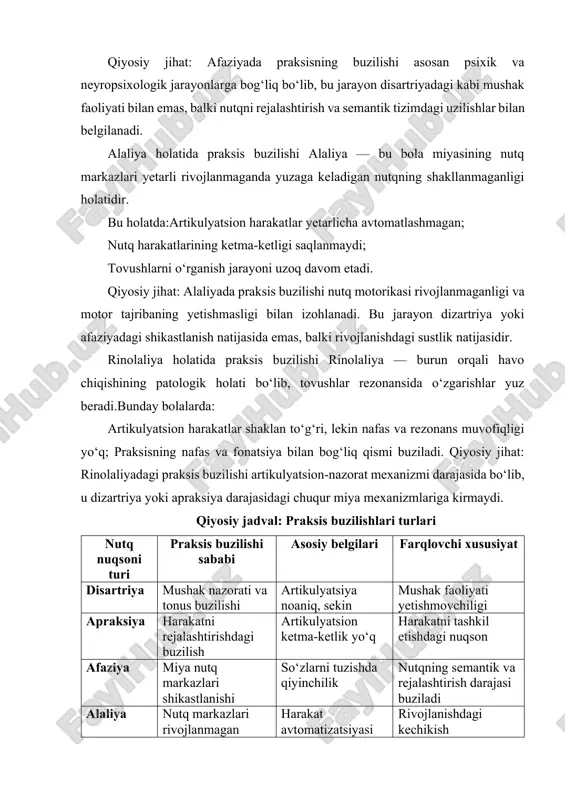 darajasi buziladi alaliya nutq markazlari rivojlanmagan harakat avtomatizatsiyasi sust rivojlanishdagi kechikish rinolaliya nafas va rezonans tizimi buzilishi burun rezonansi, noto‘g‘ri tovush fonatsiya va nafas muvofiqligi yo‘q turli nutq nuqsonlarida praksis buzilishlari turlicha sabab va mexanizmlar bilan yuzaga keladi. disartriyada u mushak nazorati bilan, apraksiyada esa harakatni rejalashtirish, afaziyada nutq markazlari faoliyati, alaliyada rivojlanish sustligi, rinolaliyada esa nafas-rezonans muvofiqligi bilan bog‘liq. har bir holatda logopedik yondashuv differensial bo‘lishi zarur — ya’ni praksisni tiklash mashqlari bolaning individual nuqson turiga qarab tanlanadi. dislaliyani korreksiyalash uchun logoritmik va musiqali-ritmik tarbiya vositalari bosqichma-bosqich va differentsial foydalaniladi. turli nutq murakkabliklari materialida ovozni avtomatlashtirish va differentsiallash, ovozni chaqirishni va shakllantirishni tayyorlov bosqichida ajratiladi (bo‘qinlarda, so‘zda, gapda va mustaqil nutqda ajratilgan). logopedik va logoritmik mashg‘ulotlrning tayyorlov davrida eshitish e’tiborini, eshitish nutqi, fonematik idrok, artikulyatsion motorika, nafas olish fiziologiyasi, nafas olish nutqi, ovozlarni rivojlantirish uchun o‘yin va mashqlar o‘tkaziladi. eshitish diqqatini rivojlantirish uchun o‘yinlar «yomg‘ir» (muallif ye.sokovnina, t.lomova musiqasi) …