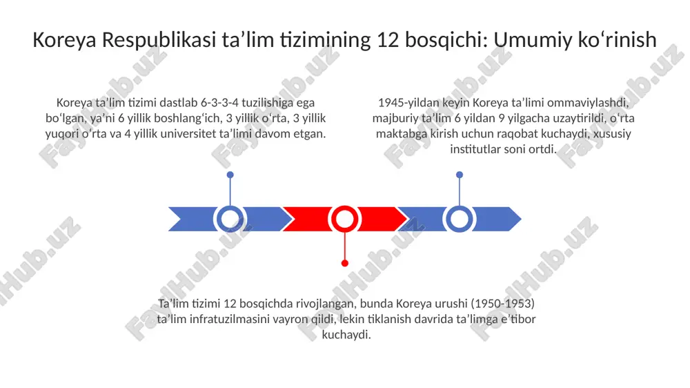 koreya respublikasi taʼlim tizimi - Page 3