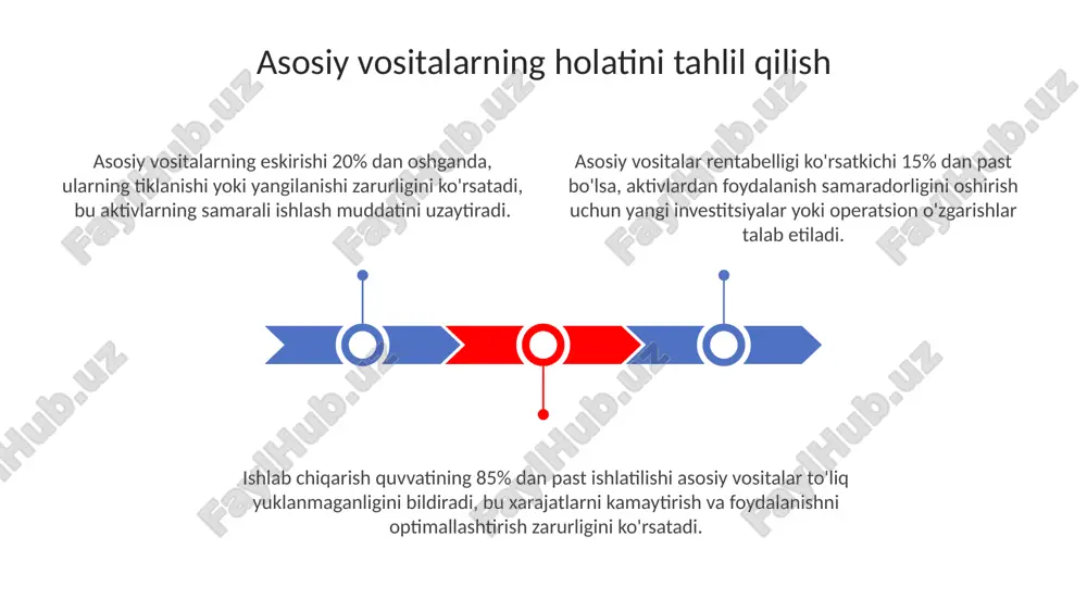 asosiy vositalar holatini tahlil qilish - Page 3
