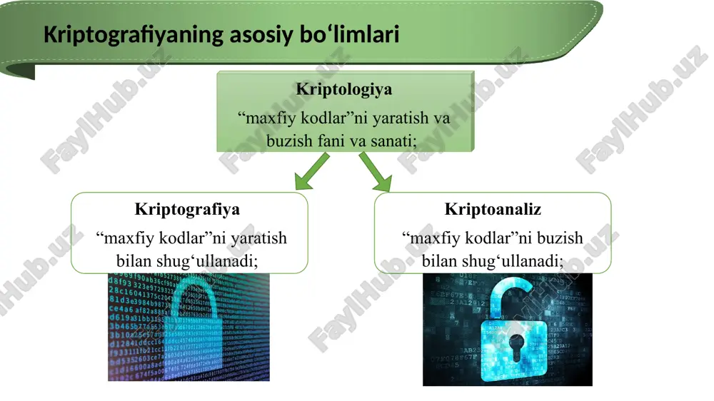 r foydalanilgan shifrlar – klassik shifrlar davriga tegishli deb olingan. undan keyingi davr esa zamonaviy shifrlar davri deb yuritiladi. kriptografiya tarixi 4 ming yilga yaqin. kriptografiyani davriylashtirishning asosiy mezoni sifatida foydalanilgan shifrlash usullarining texnologik xususiyatlaridan foydalanish mumkin. birinchi davr (taxminan miloddan avvalgi 3 ming yillikdan) mono alifbo shifrlarining ustunligi bilan ajralib turadi (asosiy printsip - asl matn alifbosini boshqa alifbo bilan almashtirish, boshqa harflar yoki belgilar bilan almashtirish) kriptografiya rivojlanish bosqichlari qadimiy davr (qadimiy davr klassik shifrlari). ushbu davr klassik shifrlari asosan bir alfavitli o’rniga qo’yish va o’rin almashtirish akslantirishlariga asoslangan. ularga misol tariqasida sezar, polibiya kvadrati usullarini keltirish mumkin. o’rta davr (o’rta davr klassik shifrlari). ushbu davr shifrlari asosan ko’p alifboli o’rniga qo’yishga asoslangan bo’lib, ularga vijiner, atbash usullarini misol keltirish mumkin. ushbu davr shifrlari birinchi davr shifrlariga qaraganda yuqori bardoshlikka ega bo’lgan. kriptografiya rivojlanish bosqichlari 1 va 2 – jahon urishi davri (1 va 2- jahon urishi davri …
