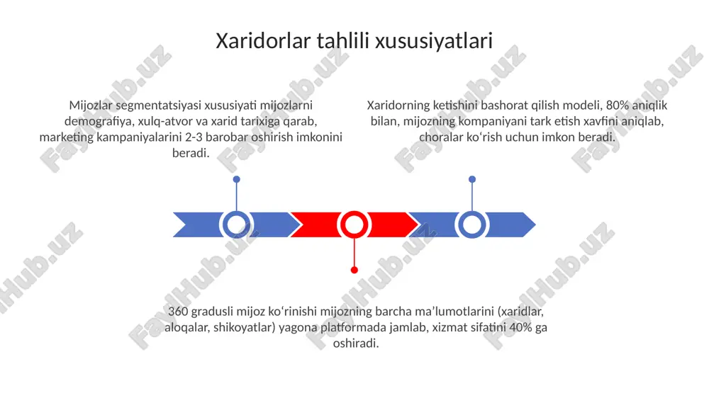 atlarini tahlil qilish uchun issiqlik xaritalari va seans yozuvlaridan foydalaning, 10 dan ortiq asosiy sahifalarni optimallashtiring. e'tiboringiz uchun rahmat image1.jpeg image2.jpeg