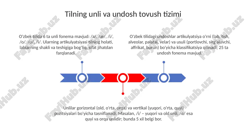 tilning unli va undosh tovush tizimi - Page 3