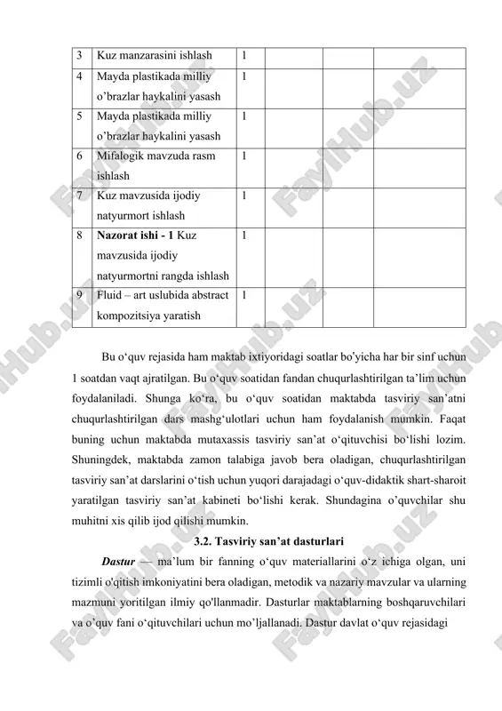 ladi. shunga ko‘ra, bu o‘quv soatidan maktabda tasviriy san’atni chuqurlashtirilgan dars mashg‘ulotlari uchun ham foydalanish mumkin. faqat buning uchun maktabda mutaxassis tasviriy san’at o‘qituvchisi bo‘lishi lozim. shuningdek, maktabda zamon talabiga javob bera oladigan, chuqurlashtirilgan tasviriy san’at darslarini o‘tish uchun yuqori darajadagi o‘quv-didaktik shart-sharoit yaratilgan tasviriy san’at kabineti bo‘lishi kerak. shundagina o’quvchilar shu muhitni xis qilib ijod qilishi mumkin. 3.2. tasviriy san’at dasturlari dastur — ma’lum bir fanning o‘quv materiallarini o‘z ichiga olgan, uni tizimli o'qitish imkoniyatini bera oladigan, metodik va nazariy mavzular va ularning mazmuni yoritilgan ilmiy qo'llanmadir. dasturlar maktablarning boshqaruvchilari va o’quv fani o‘qituvchilari uchun mo’ljallanadi. dastur davlat o‘quv rejasidagi o‘quv soatlari asosida o'qitiladigan o'quv fanining to‘la mazmunini sistemalilik asosida o'qitish imkoniyatini bera oladigan davlat hujjati hisoblanadi. ushbu o’quv dastur umumiy o’rta ta’lim maktablarida tasviriy san’at fanini o’qitishning davlat ta’lim standartlari asosida o’qitishning mazmun –mohiyatini, maqsad va vazifalarini yoritib beradi. umumiy o’rta ta’lim maktablarida tasviriy san’at fanini o’qitishning asosiy …