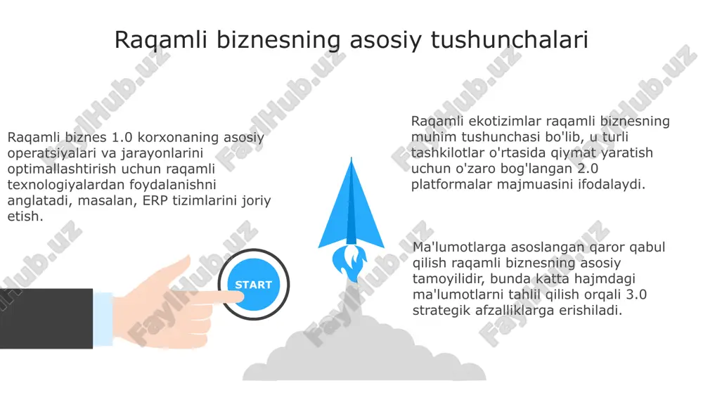 raqamli biznesning asosiy tushunchalari - Page 3
