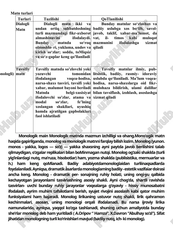 r necha gapiarning o‘zaro grammatik va mazmuniy bog‘lanishidan tashkil topgan, mazmuniy yaxlitlikka ega bo‘lgan qo‘shma gaplarga nisbatan yirikroq yozrna va og'zaki nutq parchasi mikromatn deyiiadi. bir umumiy mavzu ostida birlashgan bir necha mikromatnlardan tashkil topuvchi yaxlit asarga makromatn deyiiadi. matn mazmun ji- hatidan 2 turga botinadi: ma’lumotnoma matni va ijodiy-tavsifiy matn. ma’lumotnoma matnida bo’lib o‘tgan voqea-hodisa yoki tnavjud holat haqida oddiy axborot beriladi. ijodiy-tavsifiy matn so‘zlevchi yoki yozuvchi tomonidan ijodiy ravishda bayon etilgan voqea-hodisa, narsa yoki shaxsning tasviri yoki xaoar, ma’lumotning ijodiy-tavsifiy bayonidir. ilmiy, publitsistik va ba- diiy uslublar, shuningdek, insho ham ijodiy-tavsifiy matnning ko‘rinishlaridir.4 ( 149 ) ( 2 ) matn turlari turlari tuzilishi qotlanilishi dialogli matn dialogli matn ikki va undan ortiq suhbatdoshning turli mazmundagi fikr-axborot almashinuvini ifodalaydi. bunday matnda so‘roq olmoshla- ri, yuklama, undov va kirish so‘zlar; sodda, tomiqsiz va so‘z-gaplar keng qo'llaniladi bunday matnlar so‘zlashuv va badiiy uslubga xos bo‘lib, savol-javob, taklif, xabar-ma’lumot, da vat, il- …