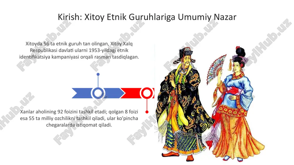 uyi madaniyatida 8-aprel bayrami muhim ahamiyatga ega, bu bahorning boshlanishi va hosildorlik davrining boshlanishini nishonlaydi, bunda turli xil urf-odatlar bajariladi. koreyslar: shimoliy-sharqiy xitoydagi jamiyat koreyslar, 19-asr oxirida ko'chib kelgan, asosan xitoyning shimoli-sharqidagi uchta viloyatida 2 millionga yaqin aholi bilan jamlangan. yanbian koreys avtonom prefekturasi, 1952-yilda tashkil etilgan, xitoydagi koreyslarning siyosiy va madaniy avtonomiyasini ko'rsatadi hamda muhim ahamiyatga ega. manjurlar: tzin sulolasi merosxo'rlari va hozirgi holati manjurlar 1644-yilda min sulolasini ag'darib, xitoyda 268 yil hukm surgan tzin sulolasini o'rnatdilar, bu davrda xitoy hududi sezilarli darajada kengaydi. manjurlar o'zlarining an'anaviy tillarini, urf-odatlarini va shamanizmga asoslangan e'tiqodlarini saqlab qolishga harakat qilishgan, ammo ular asta-sekin xitoy madaniyatiga singib ketgan. dunyenlar: tropik iqtisodiyot va madaniy an'analar dunyenglar madaniyatida an'anaviy raqslar va qo'shiqlar muhim rol o'ynaydi, ayniqsa, bahor bayramida bu san'at turlari namoyish etiladi, bu esa ularning urf-odatlarining bir qismidir. dunyenglar asosan yunnan provinsiyasining janubida joylashgan bo'lib, ularning tropik iqlimi sholichilik va choy yetishtirish uchun ideal …