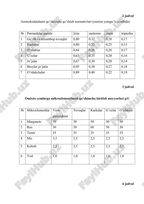 b 2 (riboflavin) 4,0 5 b 9 (pantoten kislatasi) 3,0 6 b 12 (kobolamin) mg 0,015 2 jadval aminokislatalarni qo’shimcha qo’shish normativlari (omixta yemga % xisobida) № parrandalar guruhi lizin metionin sistin triptofan 1 go’sht va tuxumbop tovuqlar 0,80 0,32 0,28 0,17 2 kurkalar 0,80 0,32 0,25 0,15 3 o’rdaklar 0,64 0,26 0,26 0,17 4 g’ozlar 0,63 0,35 0,20 0,16 5 jo’jalar 0,67 0,30 0,20 0,14 6 broyler jo’jalar 0,95 0,38 0,27 0,18 7 o’rdakchalar 0,89 0,40 0,22 0,18 3 jadval omixta yemlarga mikroelementlarni qo’shimcha kiritish meyyorlari g/t/ № mikroelementlar yosh parrandalar tovuqlar kurkalar g’ozlar o’rdaklar 1 marganets 50 50 50 50 50 2 rux 50 50 60 50 50 3 temir 25 25 25 25 25 4 mis 3,5 2,5 2,5 2,5 2,5 5 kobolt 2,5 2,5 2,5 2,5 2,5 6 yod 1,0 1,0 1,0 1,0 1,0 4 jadval mikroelementlar va ularning tuzi mavjudligini hisoblash koifsentlari № elementni tuzga …