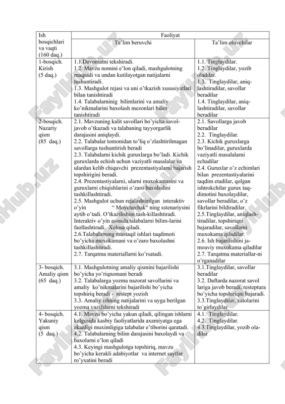 rejasi va uni o’tkazish xususiyatlari bilan tanishtiradi 1.4. talabalarninig bilimlarini va amaliy ko’nikmalarini baxolash mezonlari bilan tanishtiradi 1.1. tinglaydilar. 1.2. tinglaydilar, yozib oladilar. 1.3. tinglaydilar, aniq-lashtiradilar, savollar beradilar 1.4. tinglaydilar, aniq-lashtiradilar, savollar beradilar 2-bosqich. nazariy qism (85 daq.) 2.1. mavzuning kalit savollari bo’yicha savol-javob o’tkazadi va talabaning tayyorgarlik darajasini aniqlaydi. 2.2. talabalar tomonidan to’liq o’zlashtirilmagan savollarga tushuntirish beradi 2.3. talabalarni kichik guruxlarga bo’ladi. kichik guruxlarda echish uchun vaziyatli masalalar va ulardan kelib chiquvchi prezentastiyalarni bajarish topshirigini beradi. 2.4. prezentastiyalarni, ularni muxokamasini va guruxlarni chiqishlarini o’zaro baxolashni tashkillashtiradi. 2.5. mashgulot uchun rejalashtirilgan interaktiv o’yin “ moychechak“ ning sstenariysini aytib o’tadi. o’tkazilishini tash-killashtiradi. interaktiv o’yin asosida talabalarni bilim-larini faollashtiradi. xulosa qiladi. 2.6.talabalarning mustaqil ishlari taqdimoti bo’yicha muxokamani va o’zaro baxolashni tashkillashtiradi. 2.7. tarqatma materiallarni ko’rsatadi. 2.1. savollarga javob beradilar 2.2. tinglaydilar. 2.3. kichik guruxlarga bo’linadilar, guruxlarda vaziyatli masalalarni echadilar 2.4. guruxlar o’z echimlari bilan prezentastiyalarini taqdim etadilar, qolgan ishtrokchilar gurux taq-dimotini baxolaydilar, …