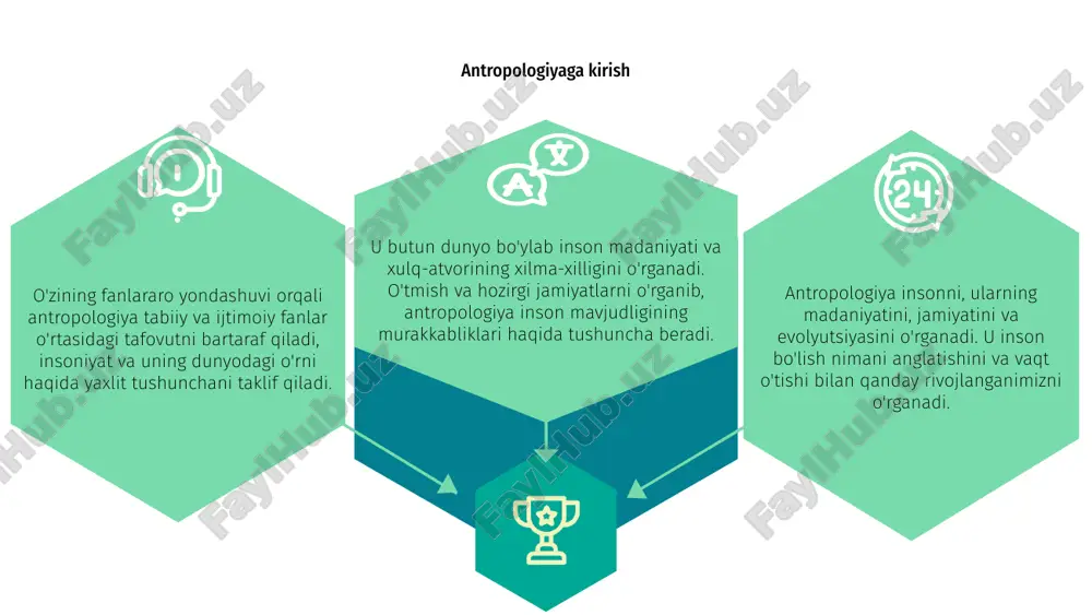 yatning falsafiy izlanishlari bo'lib xizmat qiladi, inson mavjudligining murakkabliklarini yoritadi va global jamiyatlarning xilma-xilligi va o'zaro bog'liqligi haqida qimmatli tushunchalarni beradi. din va e'tiqod tizimlari antropologiyasi antropologiya turli xil e'tiqod va amaliyotlarni o'rganish orqali insoniyatning mohiyatini o'rganadi. diniy tizimlarni tadqiq qilish orqali antropologlar inson tafakkuri va xulq-atvorining nozik jihatlari haqida tushunchaga ega bo‘ladilar. din antropologiyasi shaxslar, jamiyatlar o'rtasidagi munosabatlarni va ularning ilohiylikni tushunishlarini o'rganadi. ushbu ob'ektiv orqali olimlar e'tiqod tizimlari madaniyat, o'ziga xoslik va ijtimoiy tuzilmalarni qanday shakllantirishini tahlil qiladilar. oxir oqibat, antropologiya ma’naviy va moddiy olam o‘rtasida ko‘prik bo‘lib xizmat qiladi, inson tajribasi, e’tiqod tizimlari va insoniyatning umumiy mohiyati o‘rtasidagi chuqur bog‘liqliklarni ochib beradi. antropologiyaning zamonaviy muammolari antropologiya inson tabiati, jamiyati va madaniyatining murakkabliklarini o'rganib, insoniyatni o'rganadi. u insoniyat evolyutsiyasini va dunyo haqidagi tushunchamizni shakllantiradigan xilma-xil istiqbollarni o'rganadi. matn antropologiyaning zamonaviy masalalari globallashuv, ekologik barqarorlik va ijtimoiy adolat kabi insoniyat jamiyatlari oldida turgan dolzarb muammolarni o'rganadi. ushbu muammolarni tahlil …