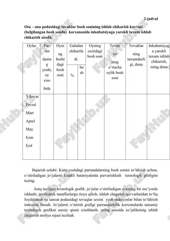 ga ega bo‘lgan, 15 ta tovuqxonada katakli batareyalarda saklanadigan sanoat podasini to‘ldirish uchun o‘stirish grafigini tuzing. 20 xaftalik makiyonlar yil davomida teng mikdorda sexga kabul kilinadi. tovuklardan foydalanish muddati, katta tovuklarga tarkibiga ko‘chirish 5 oylik yoshidan boshlab, bir yilga davom etadi. galani to‘ldirish uchun yosh makiyonlarni o‘stirish grafigini tuzish uchun quyidagi ma’lumotlar zarurdir. 1. sanoat galasi sexida ishlab chikarish siklining davomiyligi. 2. o‘stirish sexida ishlab chikarish siklining davomiyligi. 3. sikllarning o‘zaro nisbati. 4. o‘stirish sexida jo‘ja xonalarning soni. 5. tovukxonalarni to‘ldirish orasidagi uzulishlar va to‘ldirish kunlari. 6. bir kunlik jo‘jalar guruxning kattaligi va o‘stirish sexidagi jo‘ja xonalarning joylashtirish kuvvati. sanoat galasida ishlab chikarish siklining davomiyligi podani to‘ldirishga mo‘ljallangan mokiyonlarni katta tovuklar bosh soniga o‘tkazishgacha bo‘lgan xaftadan, tovuklardan foydalanish muddati va profilaktik tanafusdan tashkil topadi: 2+52+3 = 57 jo‘jalarni katakli batareyalarda / kbe-1, kbm-2, kba-kbu-3, r-15/ parrandalarni yosh kesimida biridan ikkinchisiga ko‘chirish va ko‘chirmasdan bir batareyalarning o‘zida katta parrandalar tarkibiga ko‘chiriladi. …