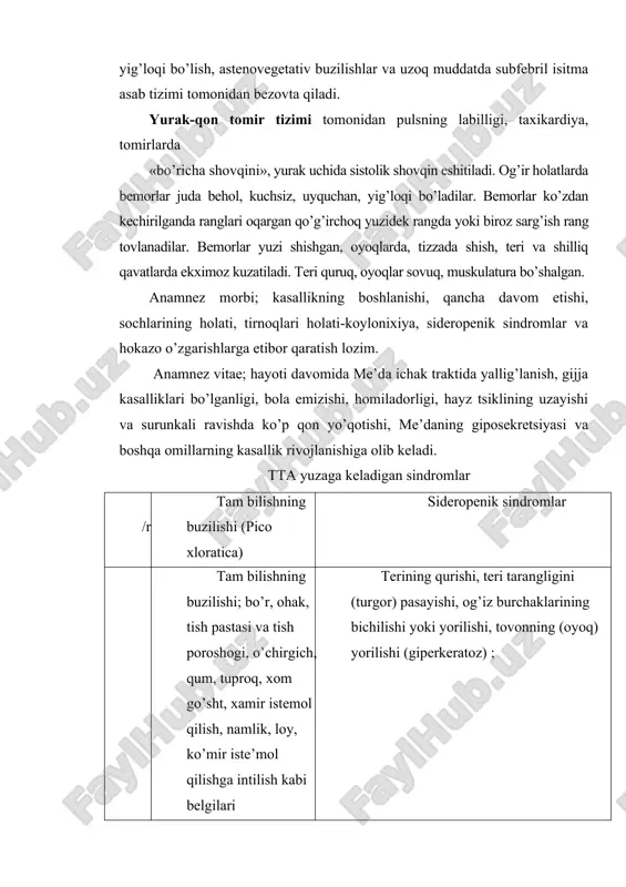 i-koylonixiya, sideropenik sindromlar va hokazo o’zgarishlarga etibor qaratish lozim. anamnez vitae; hayoti davomida me’da ichak traktida yallig’lanish, gijja kasalliklari bo’lganligi, bola emizishi, homiladorligi, hayz tsiklining uzayishi va surunkali ravishda ko’p qon yo’qotishi, me’daning giposekretsiyasi va boshqa omillarning kasallik rivojlanishiga olib keladi. tta yuzaga keladigan sindromlar t/r tam bilishning buzilishi (pico xloratica) sideropenik sindromlar 1 tam bilishning buzilishi; bo’r, ohak, tish pastasi va tish poroshogi, o’chirgich, qum, tuproq, xom go’sht, xamir istemol qilish, namlik, loy, ko’mir iste’mol qilishga intilish kabi belgilari terining qurishi, teri tarangligini (turgor) pasayishi, og’iz burchaklarining bichilishi yoki yorilishi, tovonning (oyoq) yorilishi (giperkeratoz) ; 2 har xil yomon tasir qiluvchi hidlarni; kerasin, benzin, atseton, mazut, rezina, kosmetik lak va bo’yoqlar hidlashni xush ko’rish va h.k. sochning ingichkalashishi, qurushi, oqarishi, tez sinishi, uchlarini yorilishi (ikkiga bo’linishi) va ko’p to’kilishi; 3 to’satdan ba’zi bir oziq ovqat maxsulotlarini istemol qilgisi kelishi koylonixiyaning rivojlanishi-tirnoqlarning yupqalashib yassilanishi, qiyshayishi, ichkariga botishi (qoshiqsimon bo’lishi), shakli …