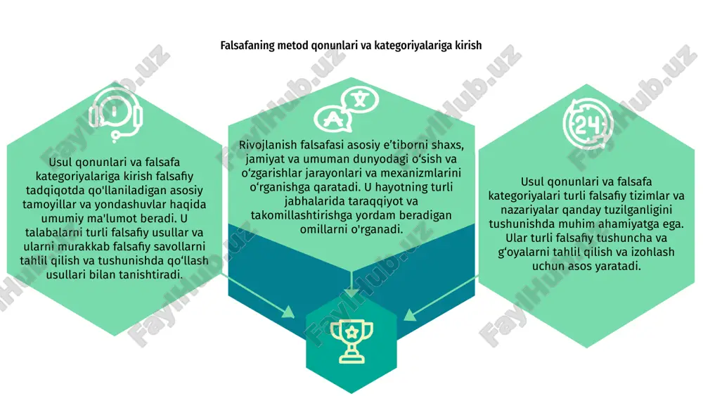 . ular turli tushuncha va nazariyalarni tahlil qilish va baholash uchun asos yaratadi. usul qonunlari va rivojlanish o'rtasidagi bog'liqlik falsafada hal qiluvchi ahamiyatga ega. bu g'oyalar va istiqbollarning rivojlanishi va rivojlanishiga hissa qo'shadigan asosiy tamoyillar va naqshlarni ochishga yordam beradi. usul qonunlari va rivojlanish o'rtasidagi bog'liqlikni tahlil qilish rivojlanish falsafasi uslub qonunlari dunyo haqidagi tushunchamizni shakllantirish va ta'sir qilish usullarini o'rganadi. u nazariya va amaliyot o‘rtasidagi bog‘liqlikni, turli yondashuvlarning intellektual va ijtimoiy taraqqiyotga ta’sirini o‘rganadi. falsafaning taraqqiyot jarayonidagi ahamiyati falsafaning metod qonunlari va kategoriyalari falsafiy nutqni shakllantirishda va rivojlanish jarayonlarini tushunishda hal qiluvchi rol o'ynaydi. rivojlanish falsafasi rivojlanish jarayonini boshqaradigan va ta'sir qiladigan nazariy asoslar va axloqiy mulohazalarni o'rganadi. falsafaning rivojlanish jarayonida ahamiyati uning barqaror o'sish va taraqqiyot uchun tanqidiy tushunchalar, axloqiy asoslar va axloqiy tamoyillarni taqdim etish qobiliyatidadir. rivojlanishdagi falsafa toifalarini o'rganish falsafaning metod qonunlari va kategoriyalari taraqqiyot falsafasini tushunishda muhim ahamiyatga ega. falsafaning turli toifalarini o'rganib chiqib, biz …