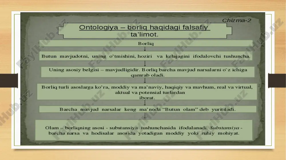 dlar bilan yaqin aloqa qilib yashaydi. odamlarning barcha faoliyati mazkur sotsiumga xos bo‘lgan ijtimoiy munosabatlar, chunonchi: siyosiy, huquqiy, iqtisodiy, axloqiy va boshqa munosabatlar doirasida amalga oshiriladi. gnoseologiya… «gnoseologiya» - sof falsafiy kategoriya. uning nomi yunoncha gnosis – bilim, ilm va logos – taʼlimot, fan soʼzlaridan kelib chiqqan. soʼzma-soʼz maʼnosi - «bilish haqidagi taʼlimot (fan)», «ong haqidagi taʼlimot (fan)». falsafiy adabiyotlarda, shu jumladan falsafiy qomuslar va lugʼatlarda «gnoseologiya» atamasi «bilish nazariyasi» deb tarjima qilingan. gnoseologiya asosan, bilishning falsafiy muammolarini hal etish bilan shug`ullanadi. har bir tarixiy davr jamiyatning rivojlanish ehtiyojlaridan kelib chiqib, gnoseologiya oldiga yangi vazifalar qo‘yadi. xususan, xvii asr o`rtalarida yevropalik faylasuflar ilmiy bilishning ahamiyati, haqiqiy ilmiy bilishlar hosil qilishning usullarini o`rganish, ilmiy haqiqat mezonini aniqlash bilan shug`ullandilar. tajribaga asoslangan bilimgina haqiqiy bilimdir, degan g‘oyani olg‘a surdilar. gnoseologiya yoki bilish nazariyasi falsafiy bilimlar (falsafa fani) boʼlimi boʼlib, unda o‘rganiladi: 1)insonning dunyoni bilish imkoniyati; 2) insonning o‘zlikni anglash jarayoni; 3)bilishning bilmaslikdan …