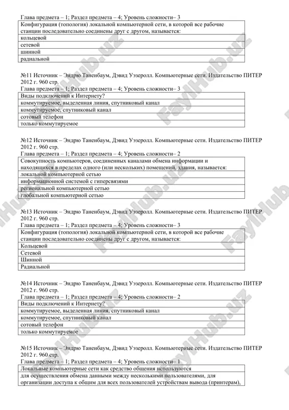 endryu tanenbaum, devid uezeroll. kompyuternie seti. izdatelstvo piter 2012 g. 960 str. glava predmeta – 1; razdel predmeta – 4; uroven slojnosti– 2 globalnie kompyuternie seti kak sredstvo kommunikatsii poyavilis kogda sozrela obshestvennaya potrebnost obsheniya mejdu lyudmi, projivayushimi v raznix tochkax planeti, i poyavilis sootvetstvuyushie texnicheskie vozmojnosti (sistemi i seti kompyuternoy kommunikatsii) poyavilis kompyuteri kogda sozrela obshestvennaya potrebnost obsheniya mejdu lyudmi, projivayushimi na raznix tochkax planeti kogda sovershilas nauchno-texnicheskaya revolyutsiya №9 istochnik – endryu tanenbaum, devid uezeroll. kompyuternie seti. izdatelstvo piter 2012 g. 960 str. glava predmeta – 1; razdel predmeta – 4; uroven slojnosti– 1 sovokupnost kompyuterov, soedinennix kanalami obmena informatsii i naxodyashixsya v predelax odnogo (ili neskolkix) pomesheniy, zdaniya, nazivaetsya: lokalnoy kompyuternoy setyu informatsionnoy sistemoy s gipersvyazyami regionalnoy kompyuternoy setyu globalnoy kompyuternoy setyu №10 istochnik – endryu tanenbaum, devid uezeroll. kompyuternie seti. izdatelstvo piter 2012 g. 960 str. glava predmeta – 1; razdel predmeta – 4; uroven slojnosti– …