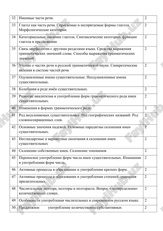 nnix slovax. 2 49 osobennosti upotrebleniya chislitelnix v sovremennom russkom yazike. 2 50 predlojnoe upotreblenie kolichestvenno-substantivnix slovosochetaniy. 2 51 osobennosti upotrebleniya mestoimeniy 2 52 sposobi obrazovaniya vidovoy pari (pristavochniy, suffiksalniy, cheredovanie, usechenie osnovi, suppletivniy) 2 53 odnovidovie, dvuvidovie glagoli. zalog kak grammaticheskaya kategoriya. 2 54 zalog kak grammaticheskie kategorii. deystvitelniy, stradatelnoy zalog. 2 55 grammaticheskie znacheniya zaloga, ix virajeniya. upotreblenie konstruktsiy zaloga. 2 56 vozvratnost kak grammaticheskie kategorii, obrazovanie, otnoshenie vozvratnix glagolov k kategorii zaloga. 2 57 grammaticheskoe znachenie obrazovannix ot perexodnix glagolov. 2 58 naklonenie kak grammaticheskaya kategoriya. 2 59 kategorii vremeni glagola 2 60 litso kak grammaticheskoe kategoriya glagola. 2 61 bezlichnie glagoli, kak semantika i paradigmatika. 2 62 klassi glagolov. spryajenie glagolov. 2 63 raznospryagaemie glagoli. 2 64 klassifikatsiya slovoobrazovatelnix tipov. 2 65 leksicheskaya i sintaksicheskaya derivatsiya. 2 66 klassifikatsiya slovoobrazovatelnix tipov 2 67 ponyatie o kompleksnix edinitsax sinxronnogo slovoobrazovaniya: slovoobrazovatelnaya para, slovoobrazovatelnaya tsep, slovoobrazovatelnoe gnezdo. 2 …