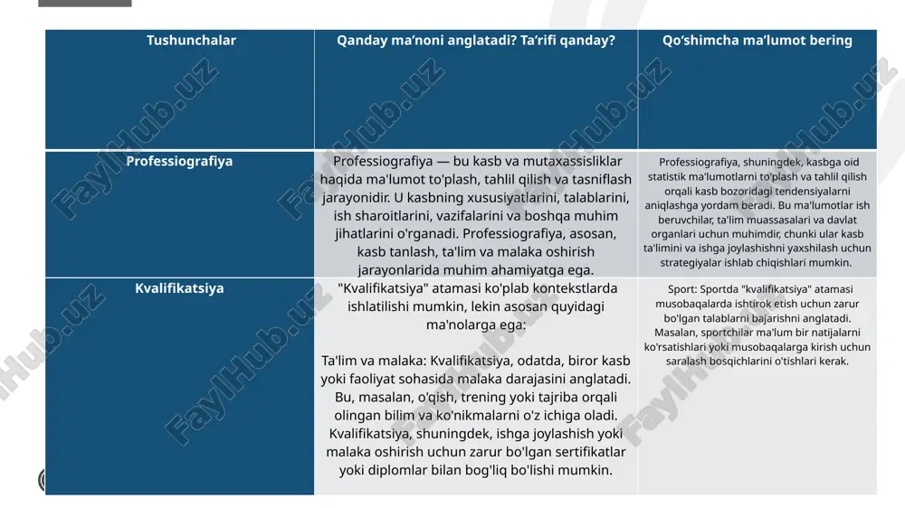 umot to'plash: - turli kasblar va mutaxassisliklar haqida ma'lumot to'plash, ularning talablarini, ish sharoitlarini, maoshlarini va kelajakdagi imkoniyatlarini o'rganish. konsultatsiya konsultatsiya — bu malakali mutaxassis tomonidan jismoniy yoki yuridik shaxsga ma'lum bir masalada maslahat berish, yo'naltirish va yordam ko'rsatish jarayonidir. konsultatsiya jarayoni ko'plab sohalarda, jumladan, psixologiya, tibbiyot, ta'lim, huquq, biznes va boshqalarida qo'llaniladi. u shaxs yoki tashkilotlarga aniq maqsadlar va muammolarni hal qilishda yordam berish uchun mo'ljallangan. konsultatsiya jarayoni quyidagi bosqichlarni o'z ichiga olishi mumkin: 1. tadqiqot: muammo yoki savolni aniqlash va tadqiqot qilish. 2. muammo tahlili: muammoni tahlil qilish va uning sabablari yoki oqibatlarini aniqlash. 3. ehtiyojlar hisobga olish: mijozning ehtiyojlari va maqsadlarini tushunish. 6 professiografik tadqiqot, ishlab chiqarish tizimlarida inson va texnika o'rtasidagi munosabatlarni o'rganish va optimallashtirish maqsadida amalga oshiriladi. ushbu tadqiqotlar, asosan, insonparvarlashtirish va mashinalashtirilgan qismlarning muvofiqlashtirilishi bilan bog'liq bo'lib, quyidagi asosiy jihatlarni o'z ichiga oladi: 1. ish joyining ergonomikasi - ish joyining dizayni: ish joyining qulayligi, …
