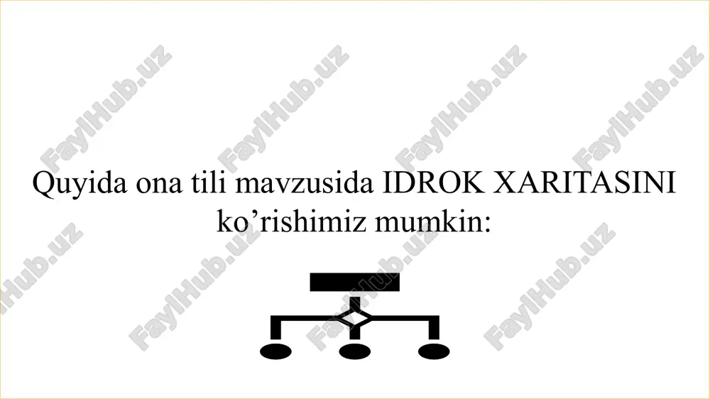 idrok xaritasi - Page 3