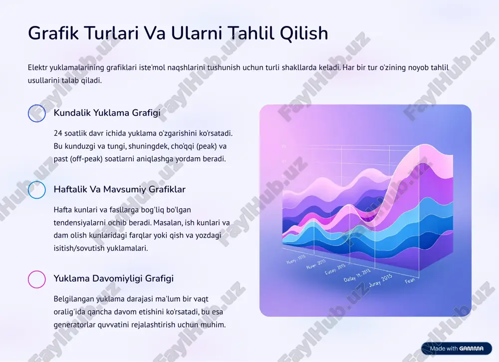 . maishiy iste'molchilar smart hisoblagichlar orqali iste'molchilar o'z yuklama profillarini ko'rib, eng qimmat soatlarda katta elektr jihozlarini ishlatishdan voz kechishdi. https://gamma.app/?utm_source=made-with-gamma kelajak istiqbollari va harakatga chorlov digitalizatsiya tarmoqning to'liq raqamlashtirilishi va ai asosida real vaqt rejimida yuklama tahlili. elektr transport elektr avtomobillarining yuklamaga ta'sirini boshqarish uchun dinamik prognozlash modellari. microgrids va der kichik, lokal tarmoqlar (microgrids) va taqsimlangan energiya resurslarini (der) optimallashtirishda yuklama grafiklarining roli ortadi. elektr yuklamalar grafiklari 4 bu shunchaki raqamlar emas, balki bizning energiya kelajagimizni shakllantiruvchi strategik vositalardir. ularni chuqur o'rganish orqali biz yanada barqaror, samarali va tejamkor energiya tizimini yaratishimiz mumkin. https://gamma.app/?utm_source=made-with-gamma